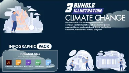 Changement climatique Pack d'Illustrations