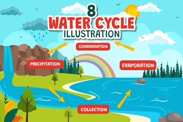 Water Cycle Illustration Pack