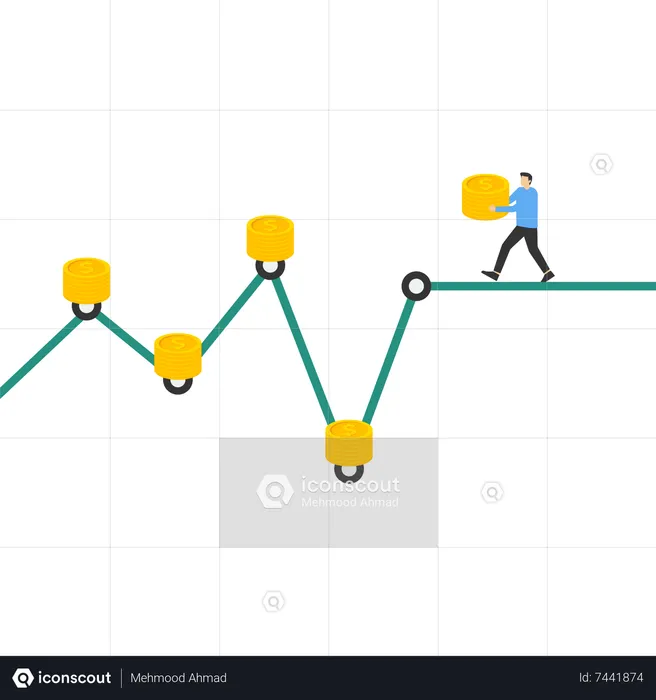 Ao custo médio, continuando a investir em cada período com o mesmo valor de investimento  Ilustração