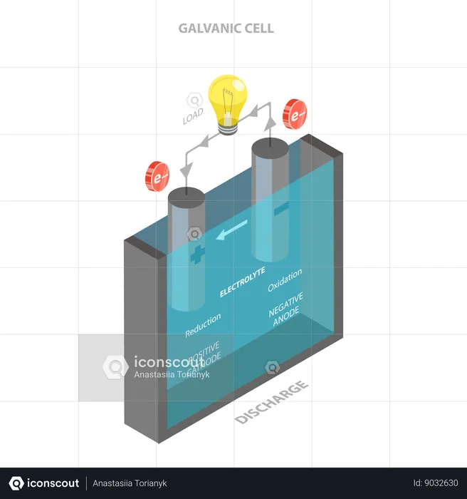 Battery model  Illustration