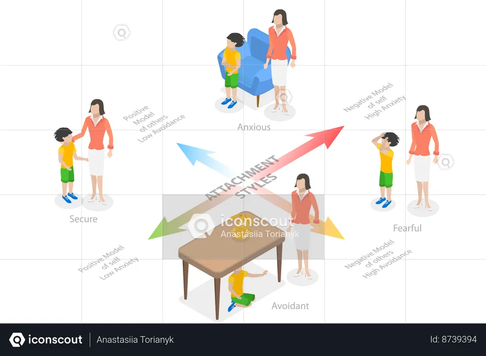 Child Attachment Styles and Avoidant  Illustration