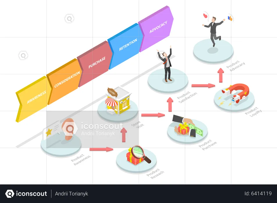 Client Journey Map  Illustration