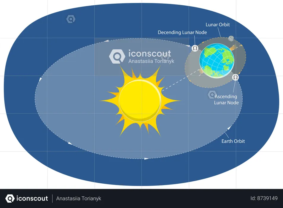 Diagrama de Nodos Lunares  Ilustração