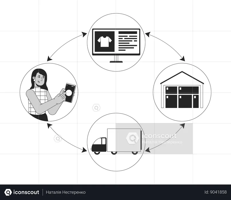 Dropshipping business work  Illustration