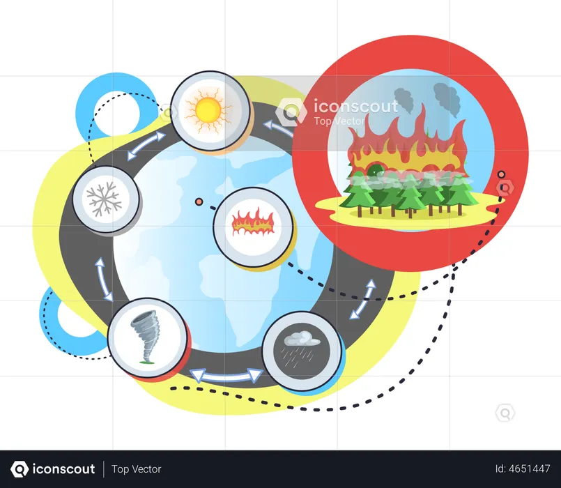 Efeito do aquecimento global  Ilustração