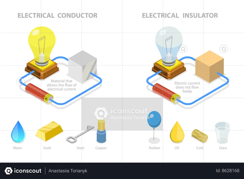 Electric conductor appliance  Illustration