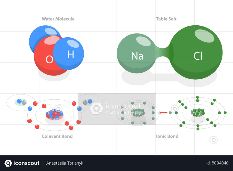 Enlaces iónicos vs covalentes  Ilustración