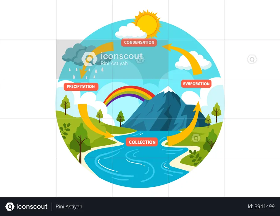 Environnement naturel  Illustration