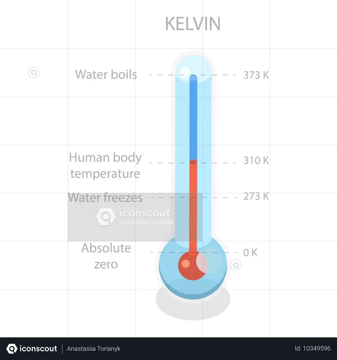 Escala de temperatura  Ilustración