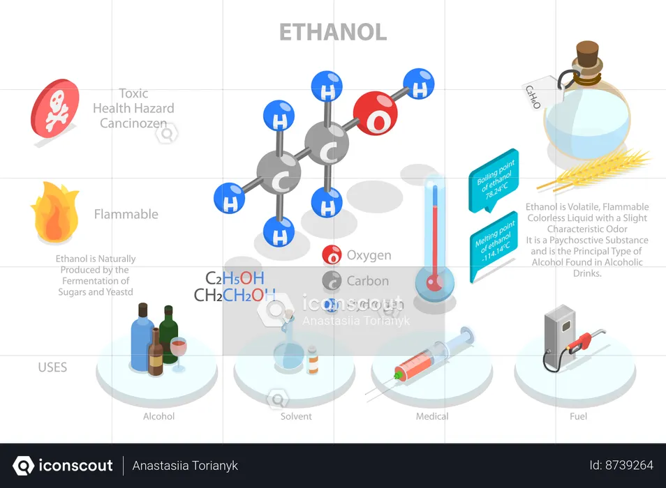 Ethanol  Illustration