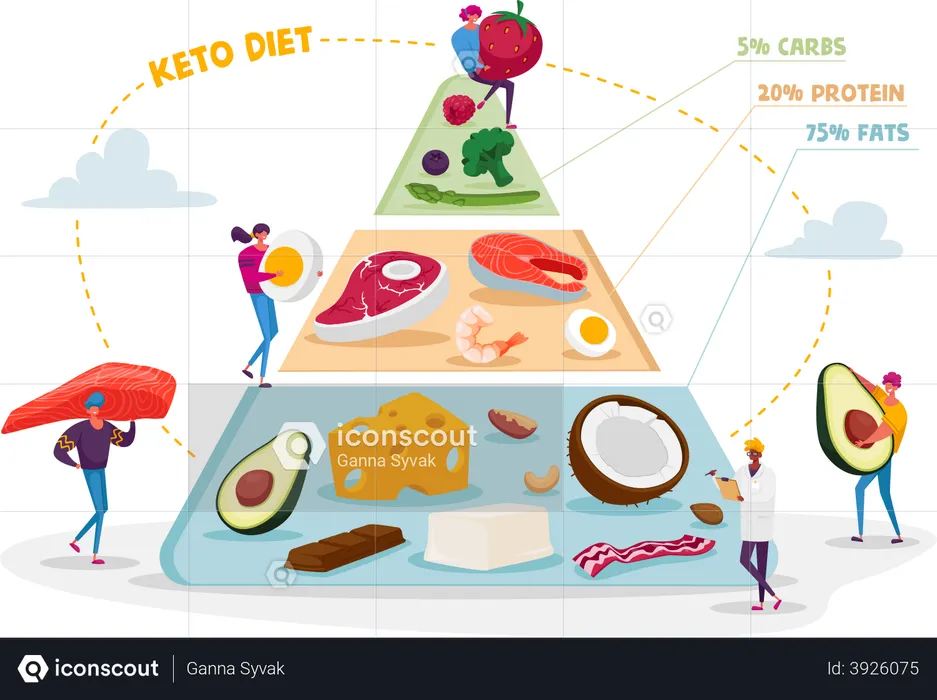 Healthy food flow chart suggested by doctor  Illustration