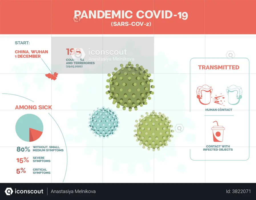 Infográfico da pandemia COVID-19  Ilustração