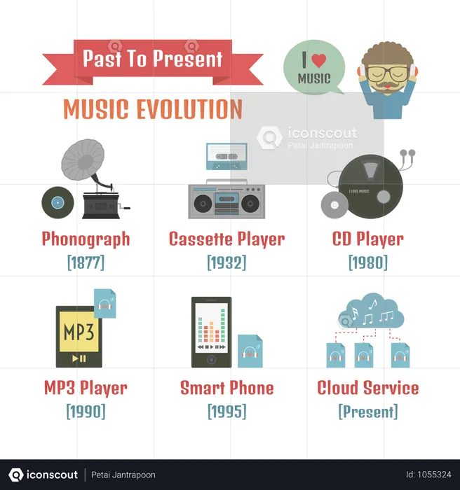 Listening Evolution, Past To Present, Music Infographic  Illustration