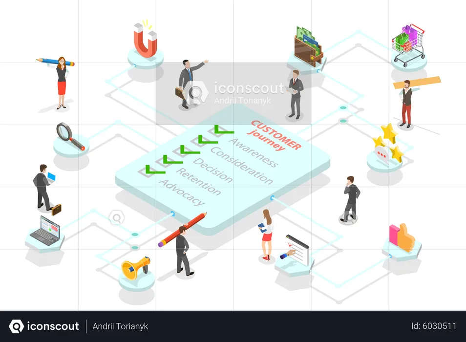 Mapa da jornada do cliente  Ilustração