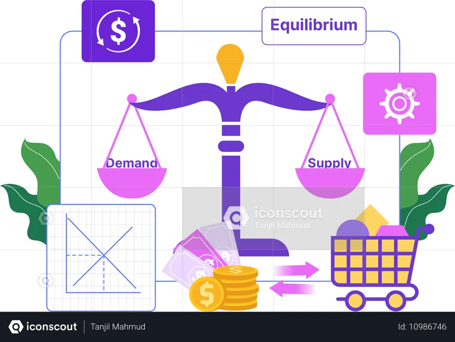 Market Equilibrium  Illustration