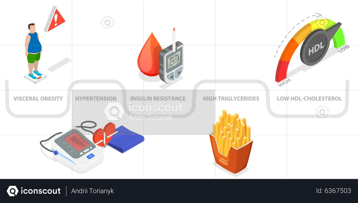 Metabolic Syndrome  Illustration