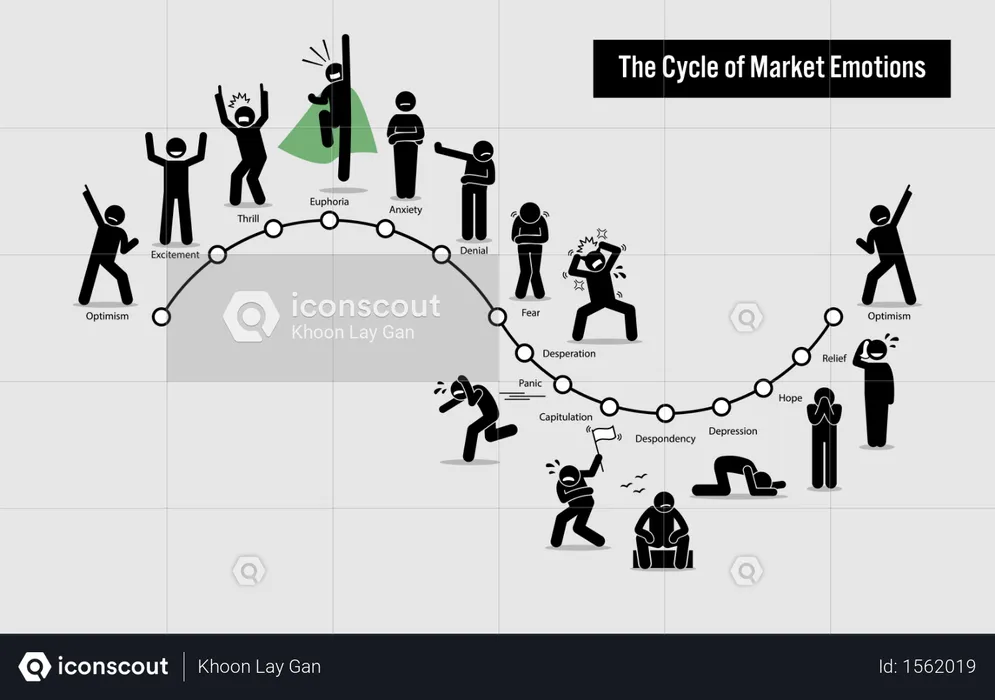 O ciclo das emoções do mercado de ações  Ilustração