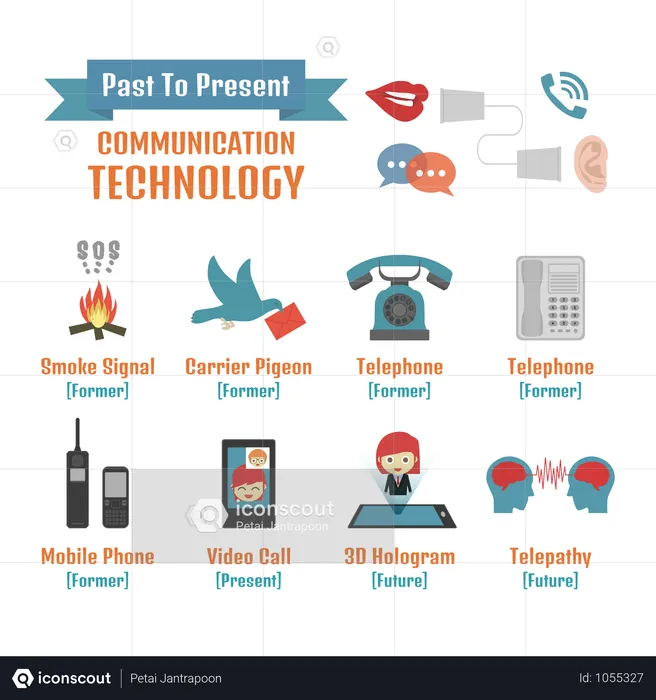 Past To Future Communication Technology  Illustration
