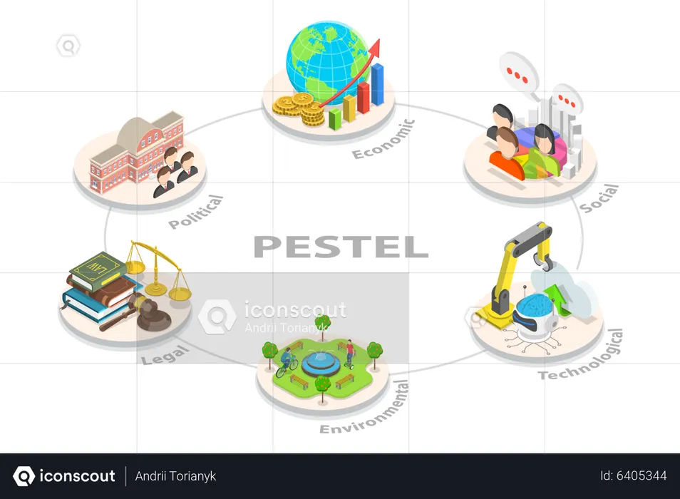 Pestel Analysis  Illustration