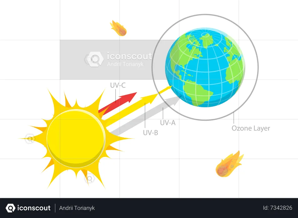 Rayonnement solaire  Illustration