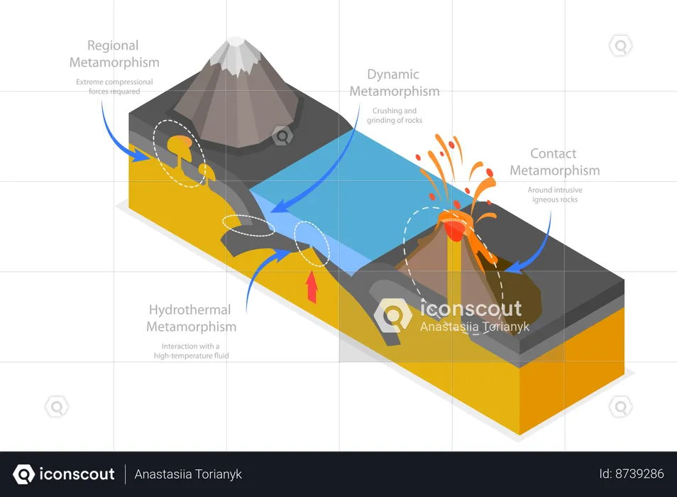 Rock cycle process  Illustration