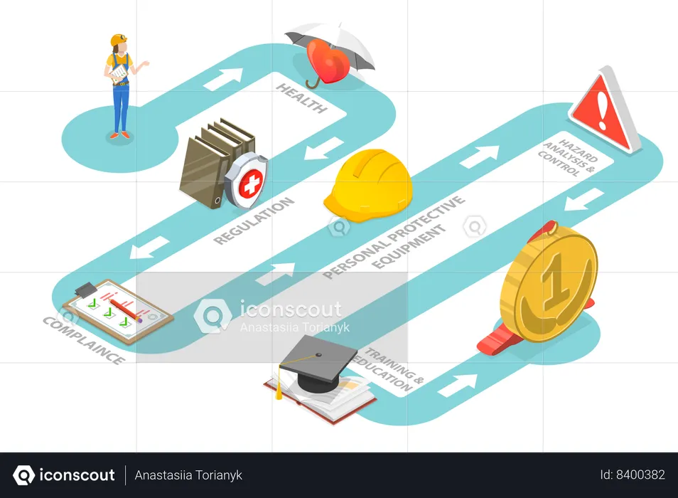 Safety Management  Illustration