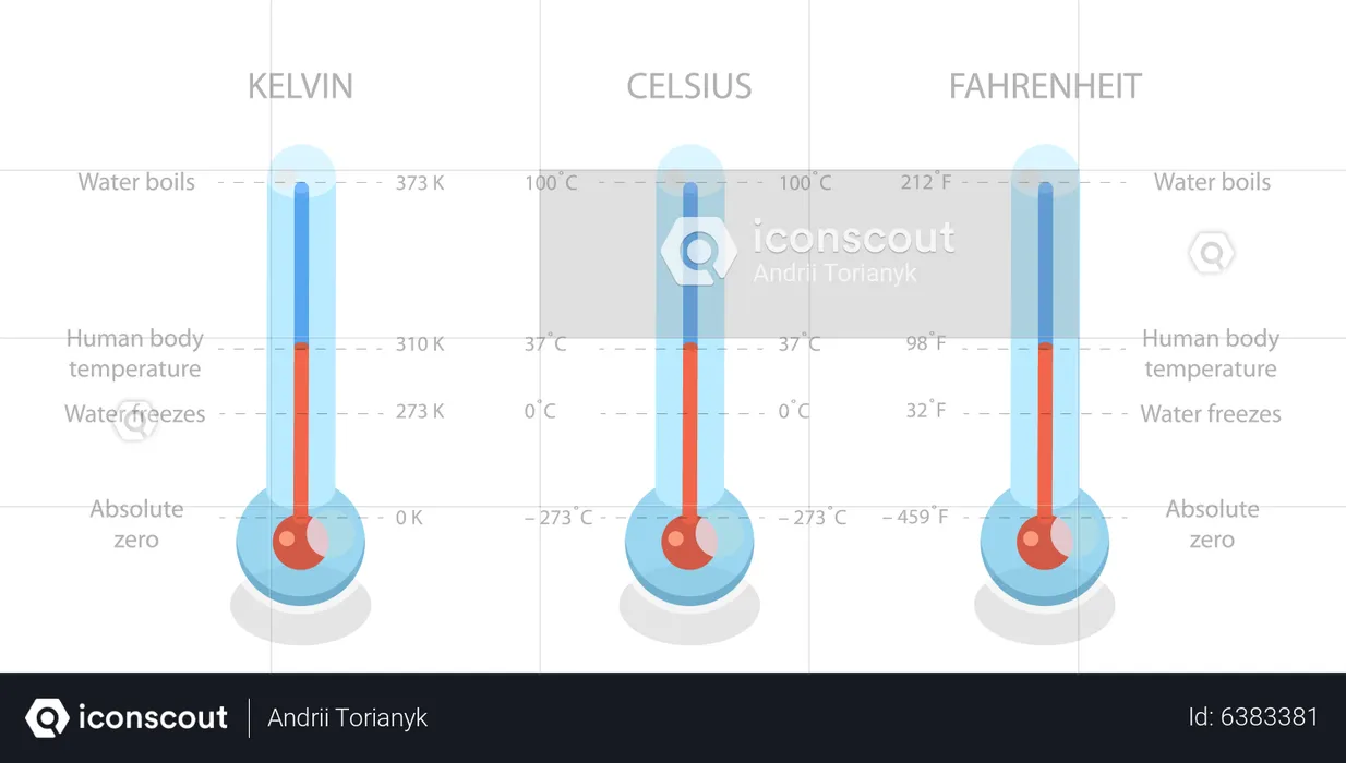 Scale of Temperature  Illustration