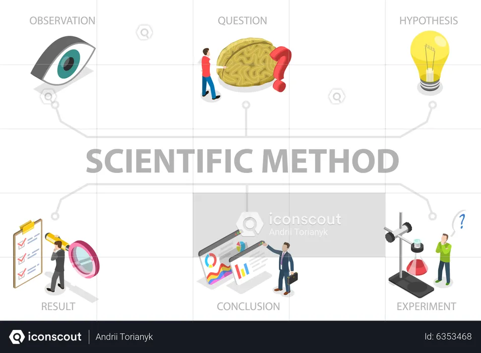 Scientific Method, Labeled Educational Scheme  Illustration