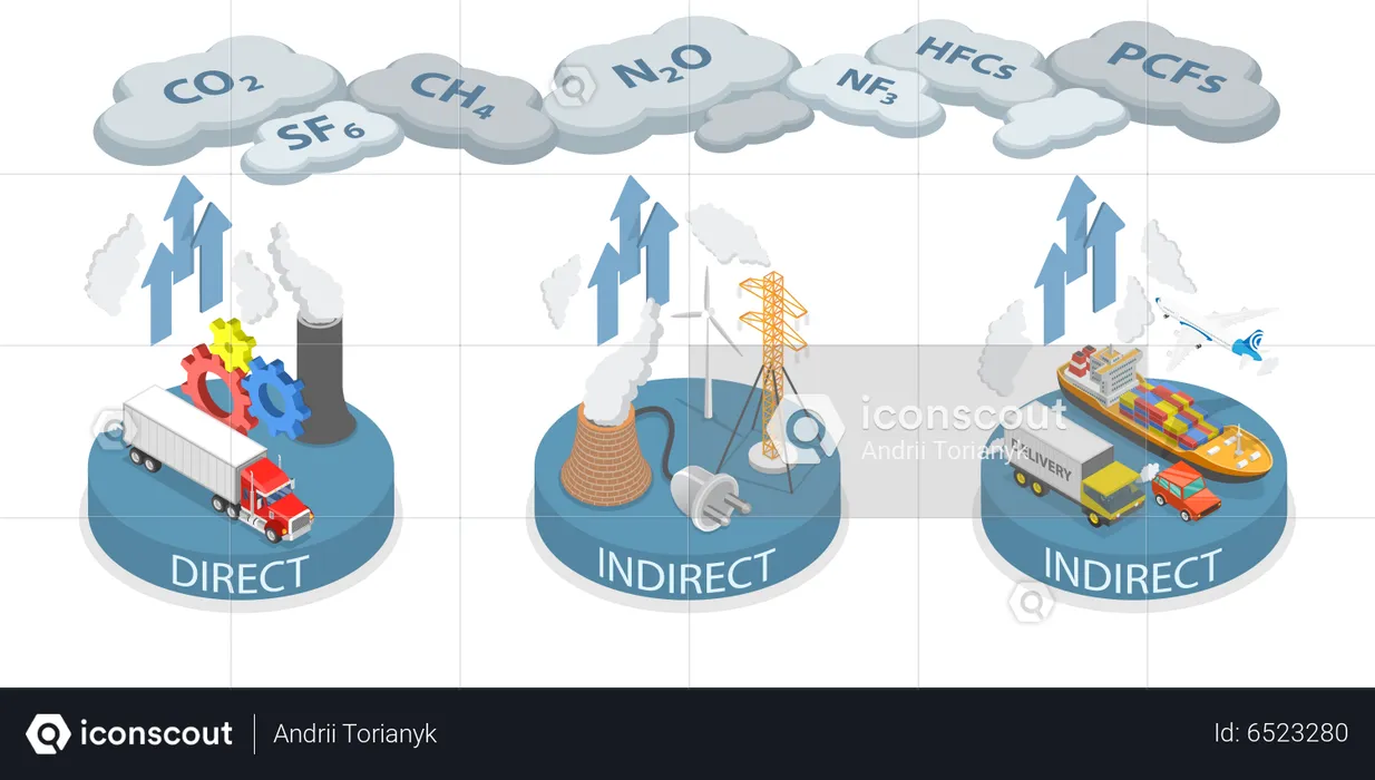 Scopes Of Emissions  Illustration