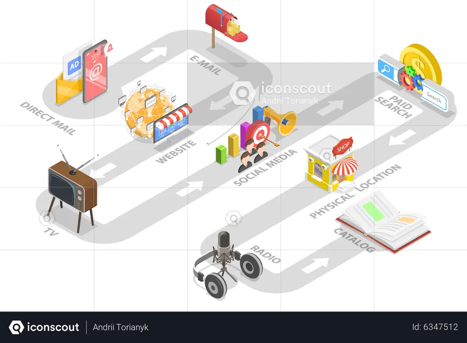 Several Communication Channels Between Seller and Customer  Illustration