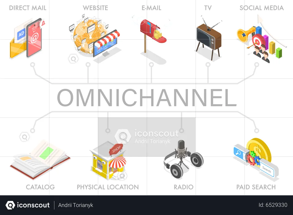 Several Communication Channels Between Seller and Customer  Illustration