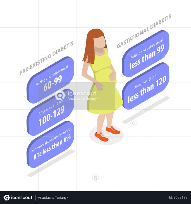 Target Blood Sugar Level For Pregnant  Illustration