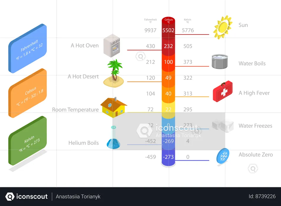 Temperature Conversion  Illustration