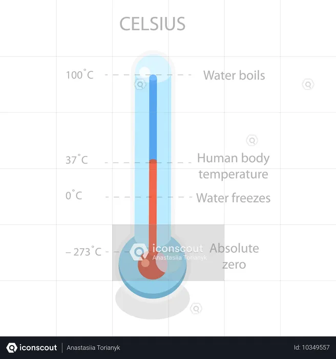 Temperaturskala  Illustration