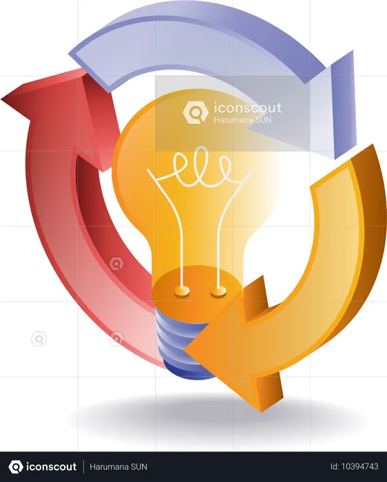 The idea cycle develops the science of development  Illustration