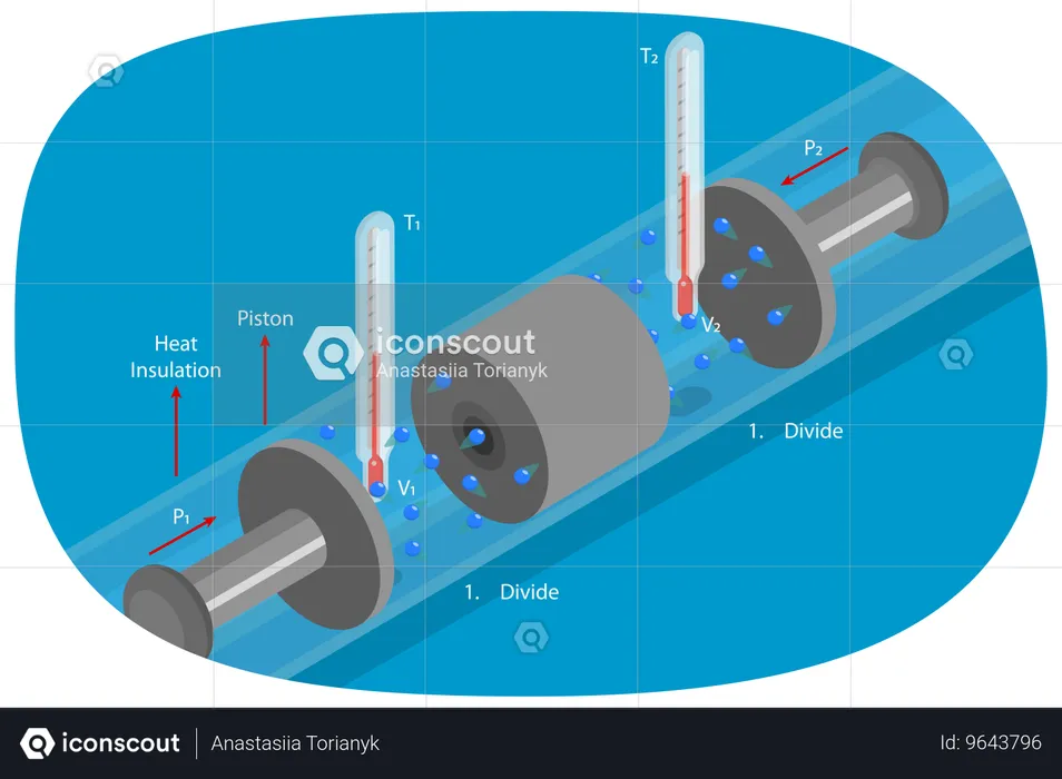 Thermodynamik  Illustration