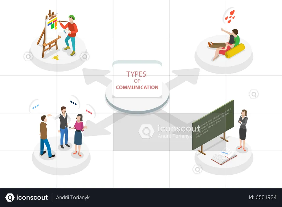 Types Of Communication , Verbal, Nonverbal, Written and Visual  Illustration