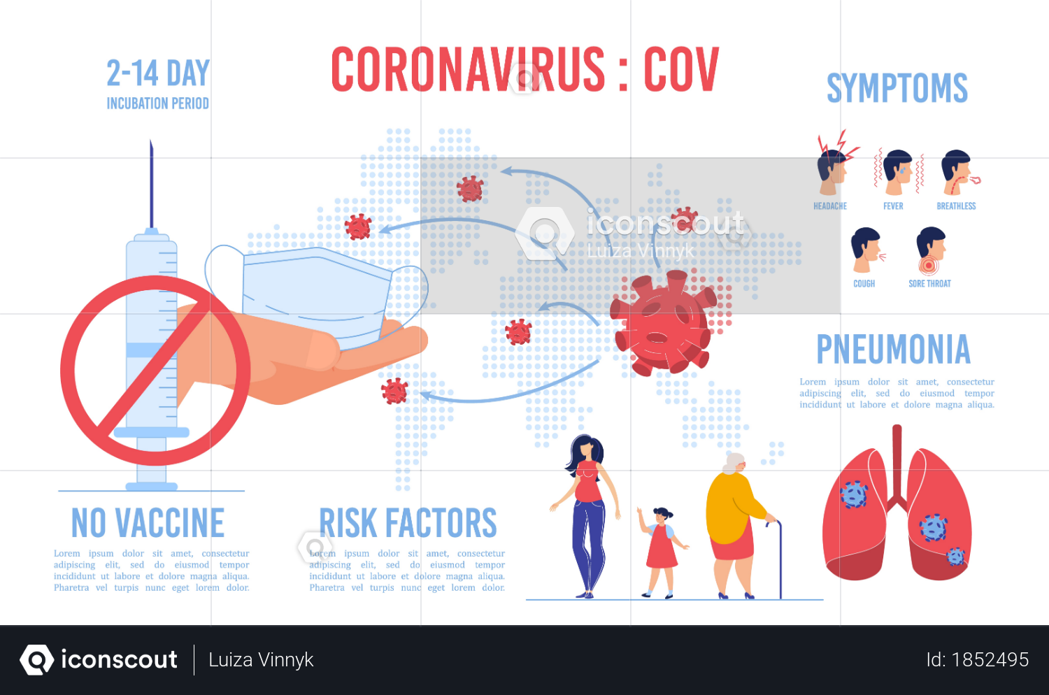 Best Premium Warning Infographic due to Covid19 Viral Shedding