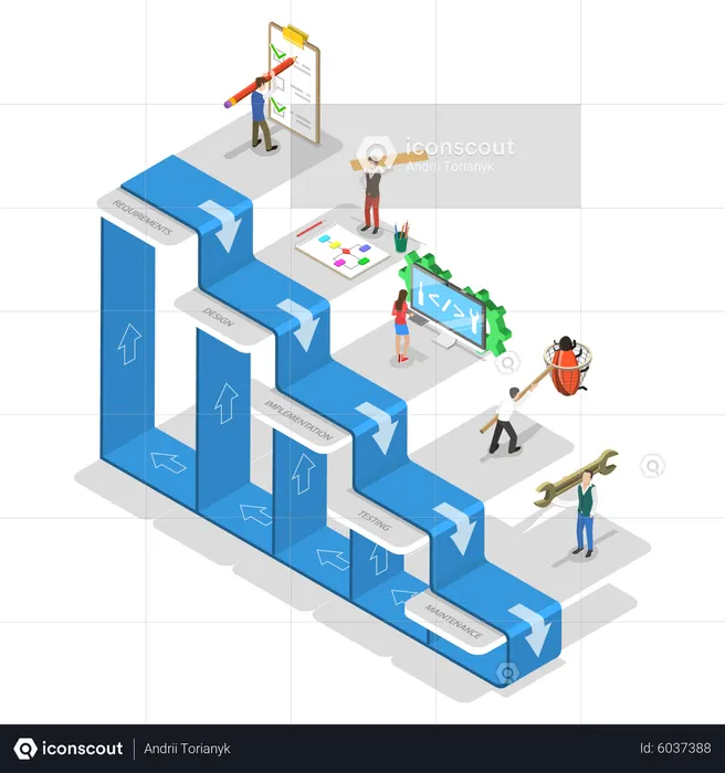 Waterfall methodology  Illustration