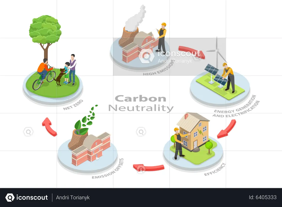 Zero Emissions  Illustration