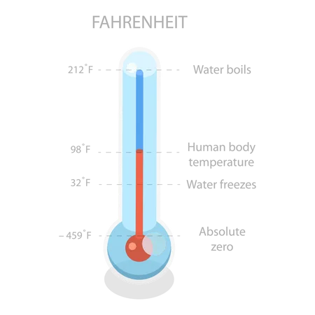 3D Isometric Flat Illustration of Scale of Temperature. Item 1  Illustration