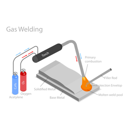 Ilustração vetorial plana isométrica 3D de tipos de soldagem. Item 3  Ilustração