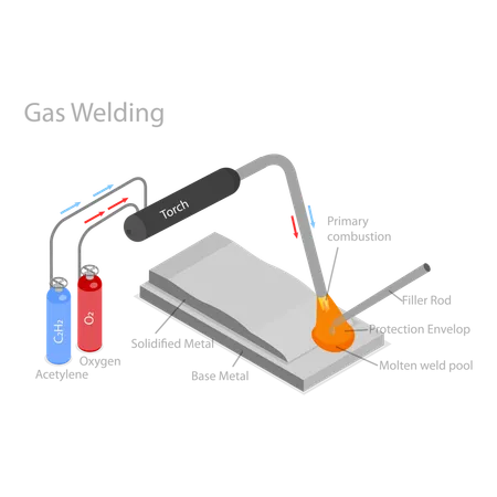 Ilustração vetorial plana isométrica 3D de tipos de soldagem. Item 3  Ilustração