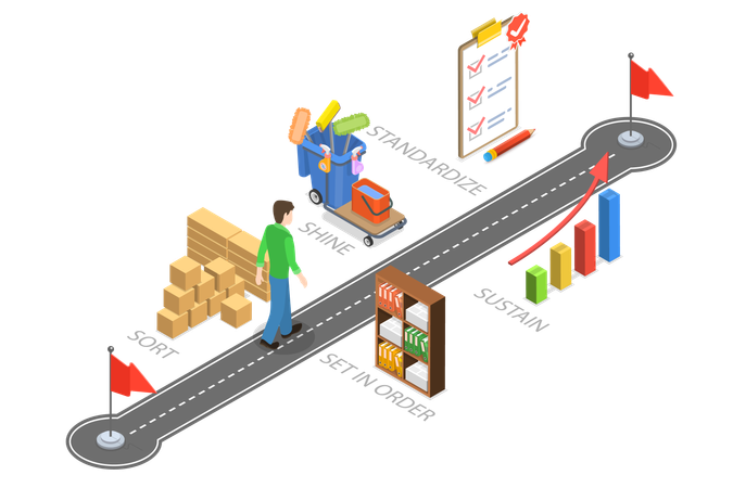 5S Methodology  Illustration