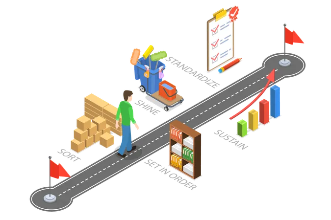 5S Methodology  Illustration