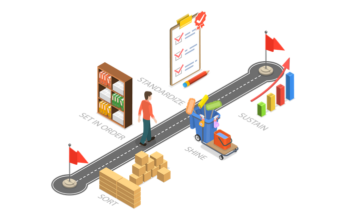 5s Methodology  Illustration