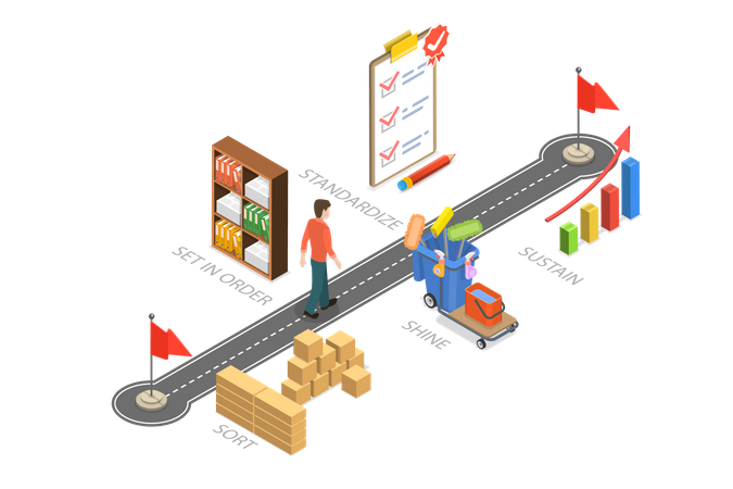 5s Methodology  Illustration