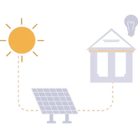 A luz solar é usada nas casas  Ilustração