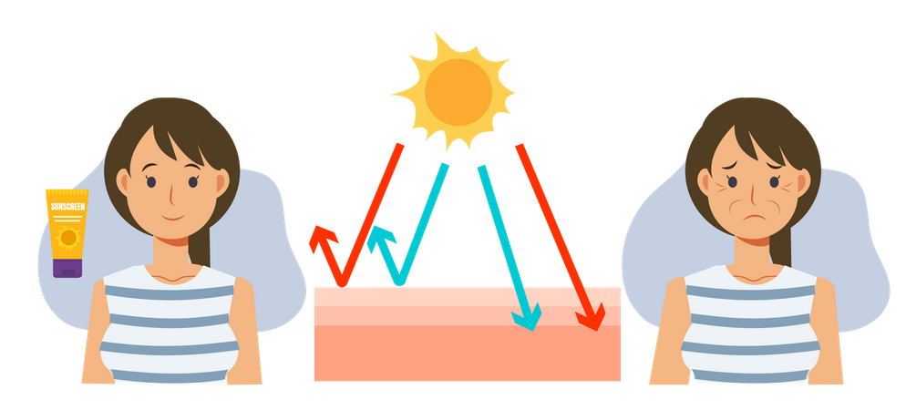 Advantage of sunscreen Illustration