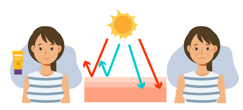 Advantage of sunscreen Illustration